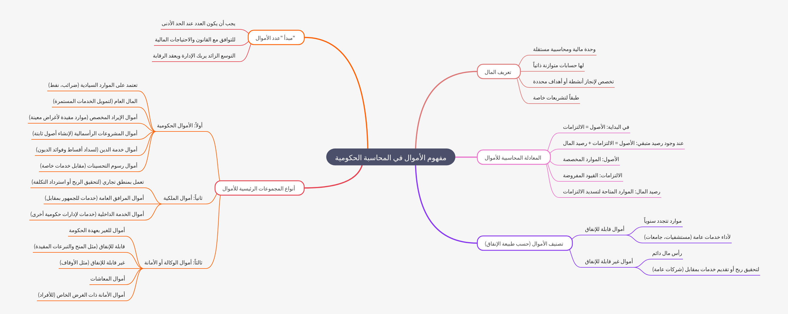 Understanding Funds in Governmental Accounting