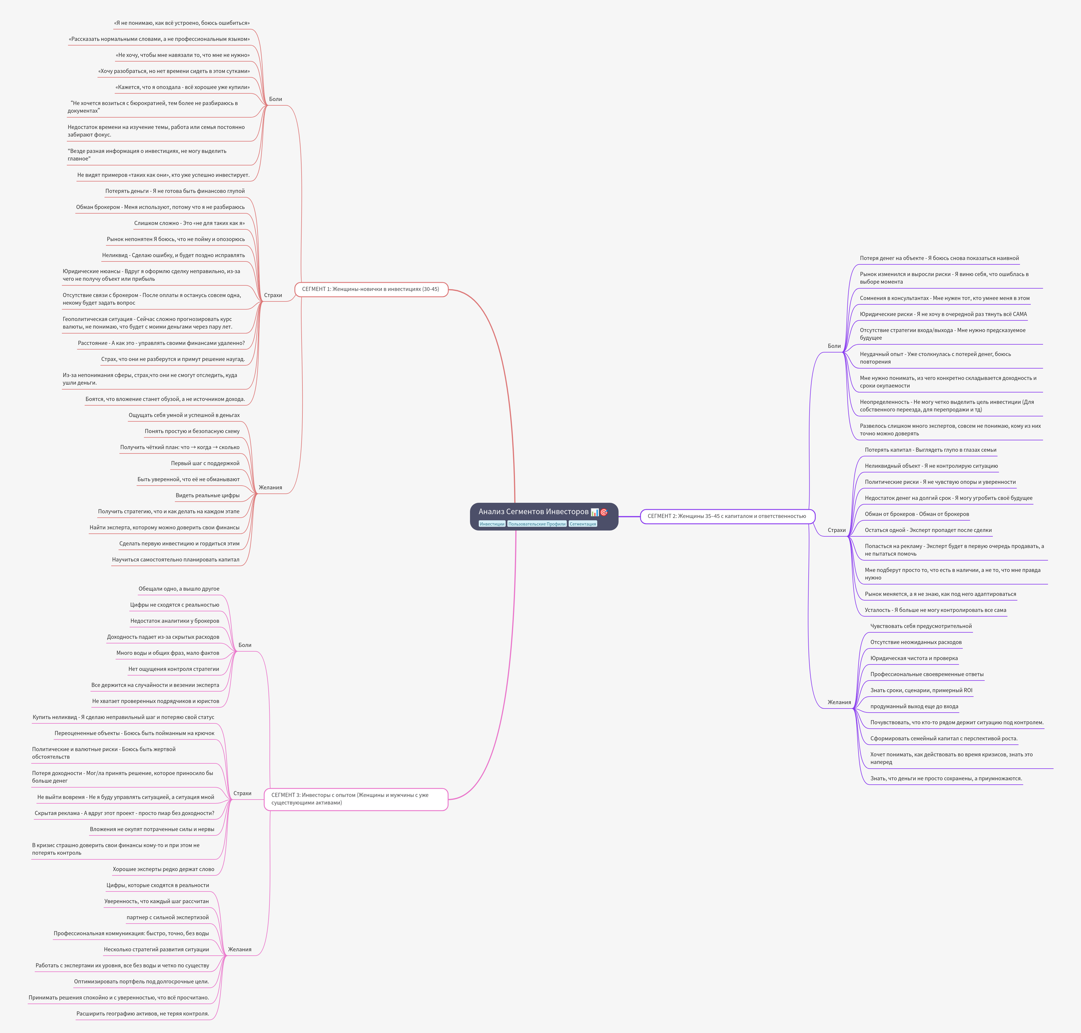 Investor Segment Analysis: Pains, Fears, and Desires
