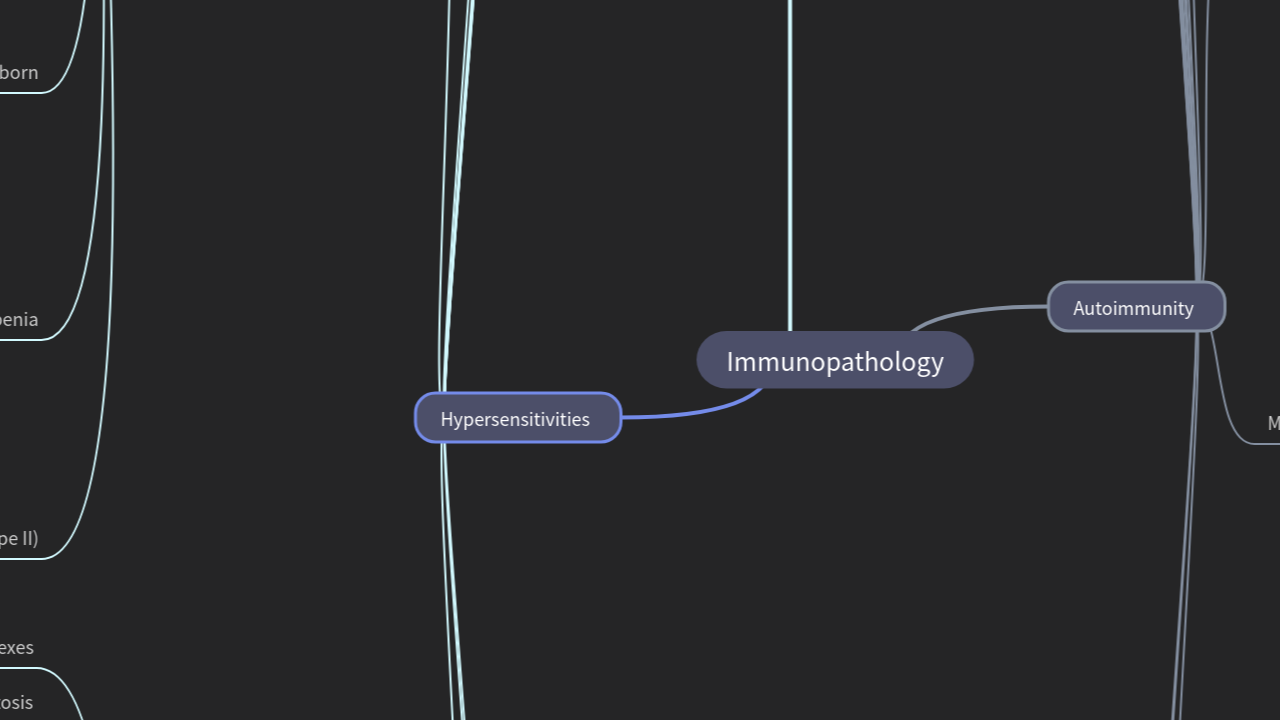 Mind Map:Immunopathology ...