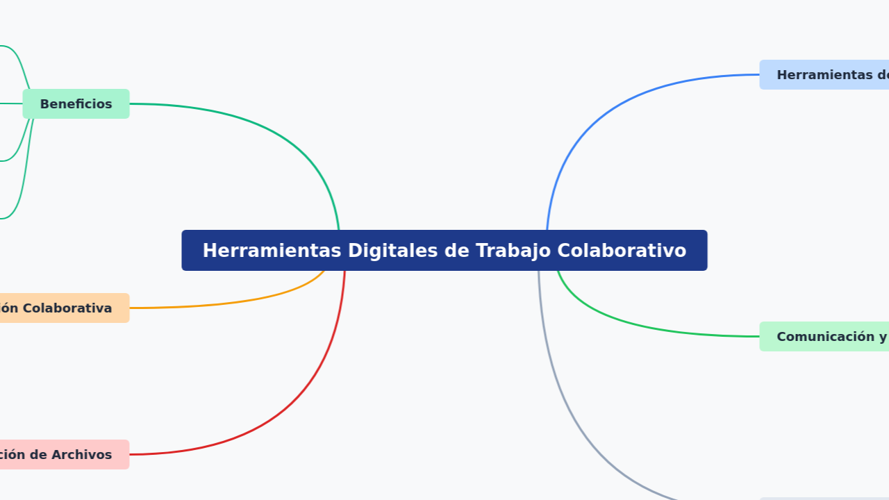 Herramientas Digitales de Trabajo Colaborativo
