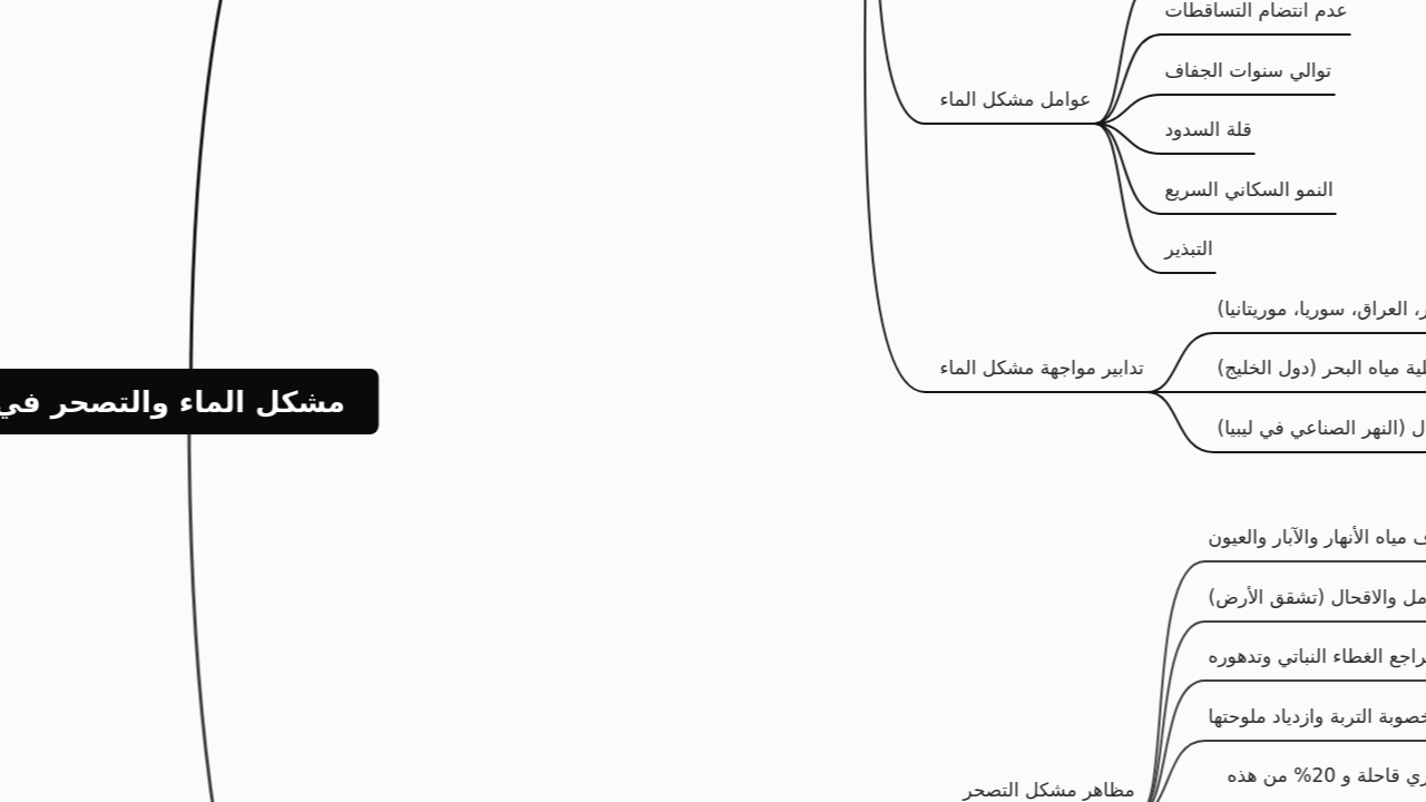 مشكل الماء والتصحر في العالم العربي