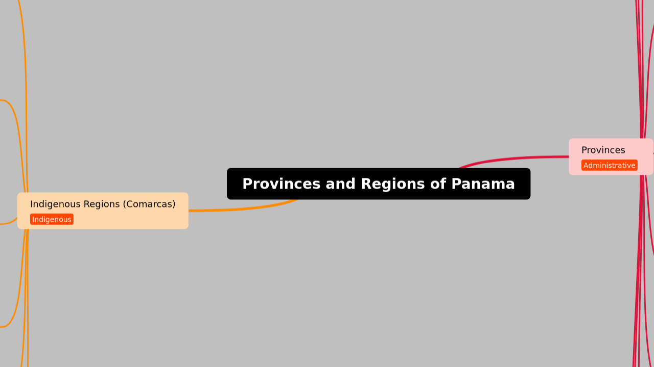 Provinces and Regions of Panama