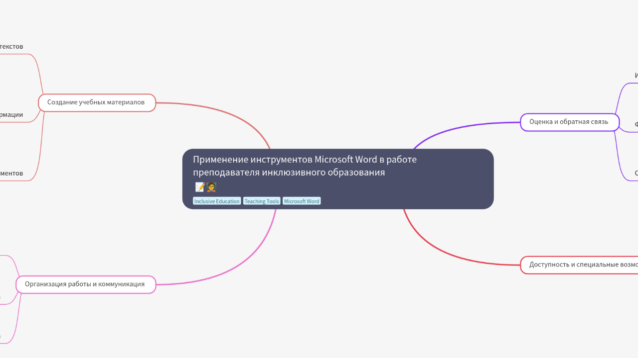 Mind Map:Применение инструментов Microsoft Word в работе преподавателя инклюзивного образования ...