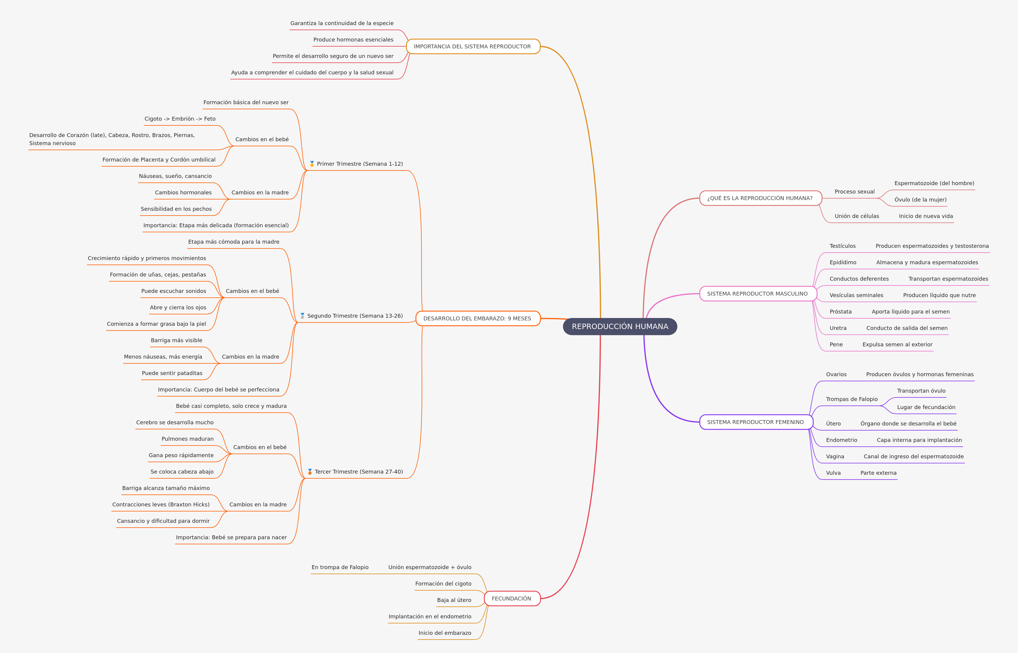 Reproducción Humana: Proceso, Sistemas y Desarrollo