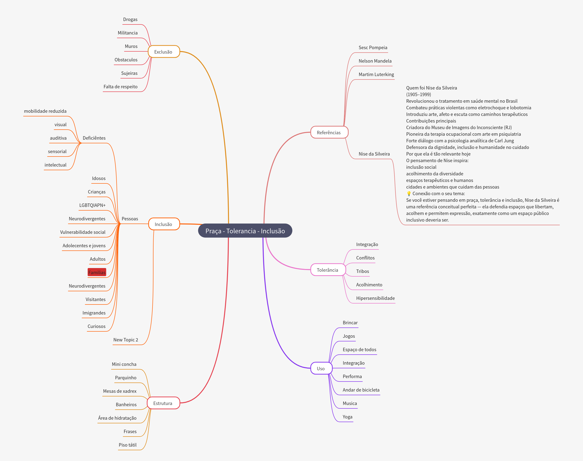 Praça: Fostering Tolerance and Inclusion