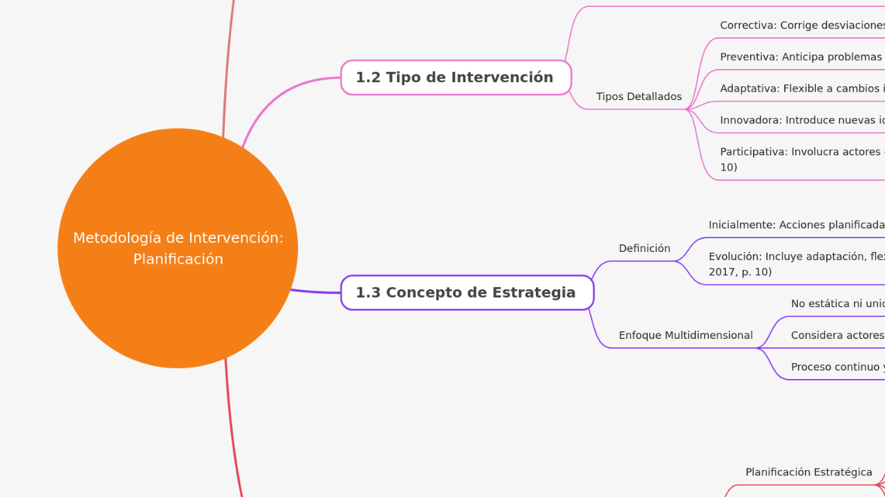 Metodología de Intervención: Planificación