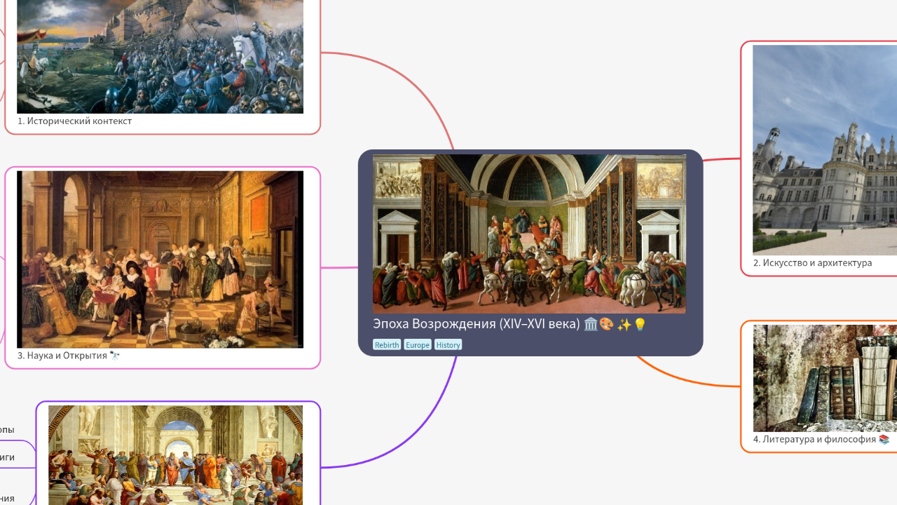 Mind Map:Эпоха Возрождения (XIV–XVI века) 🏛️🎨 ...