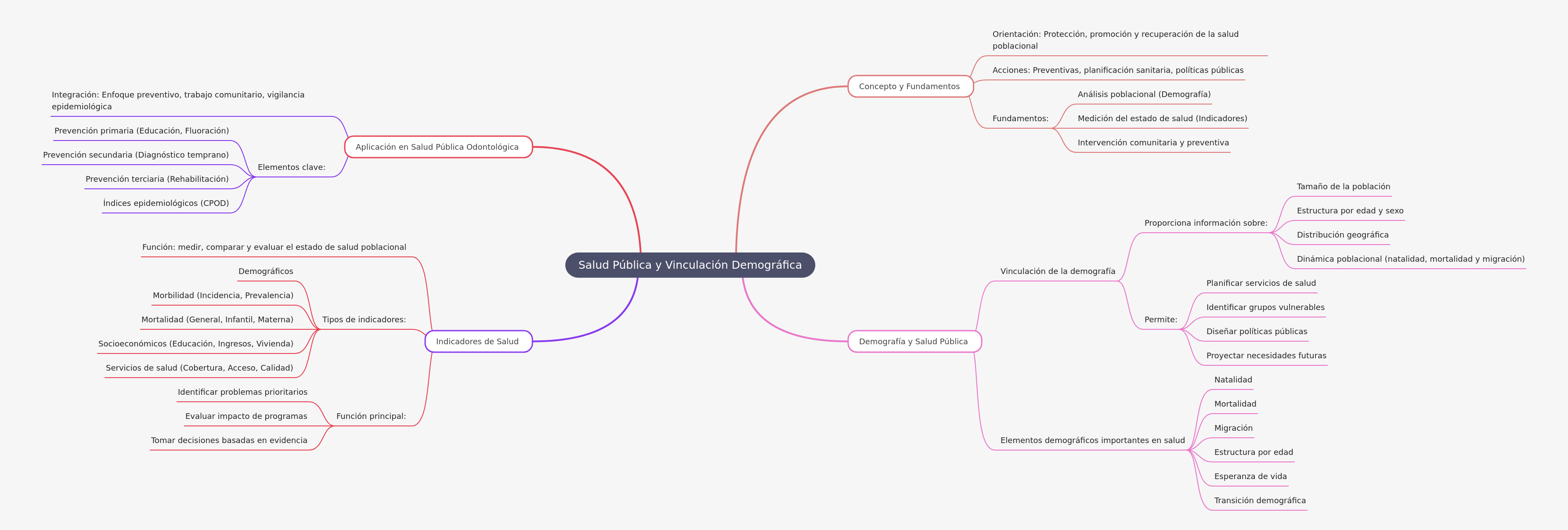 Public Health and Demography Linkage