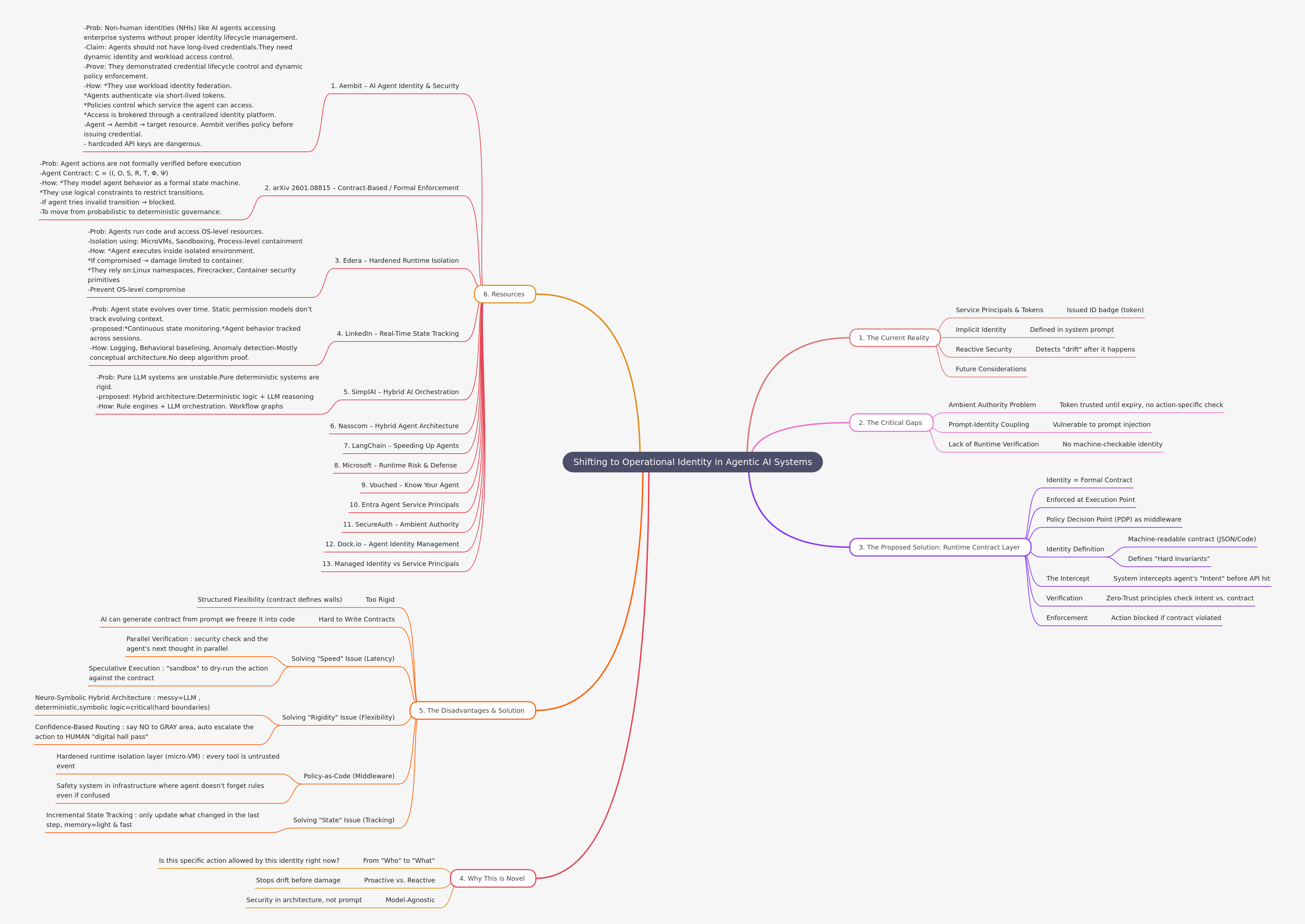 Agentic AI Identity & Security