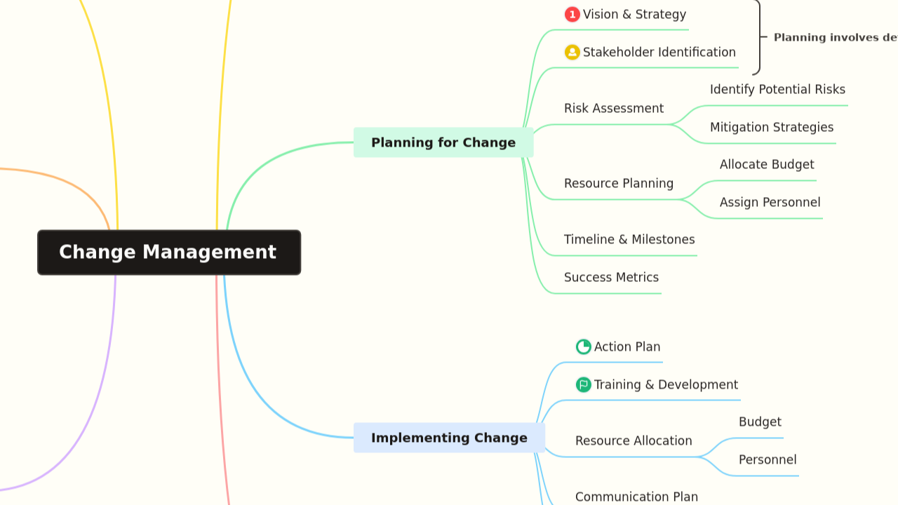 Change Management