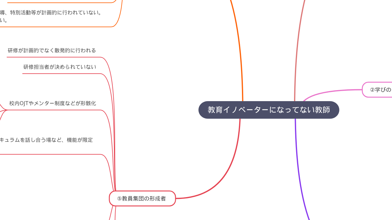 教育イノベーターになってない教師