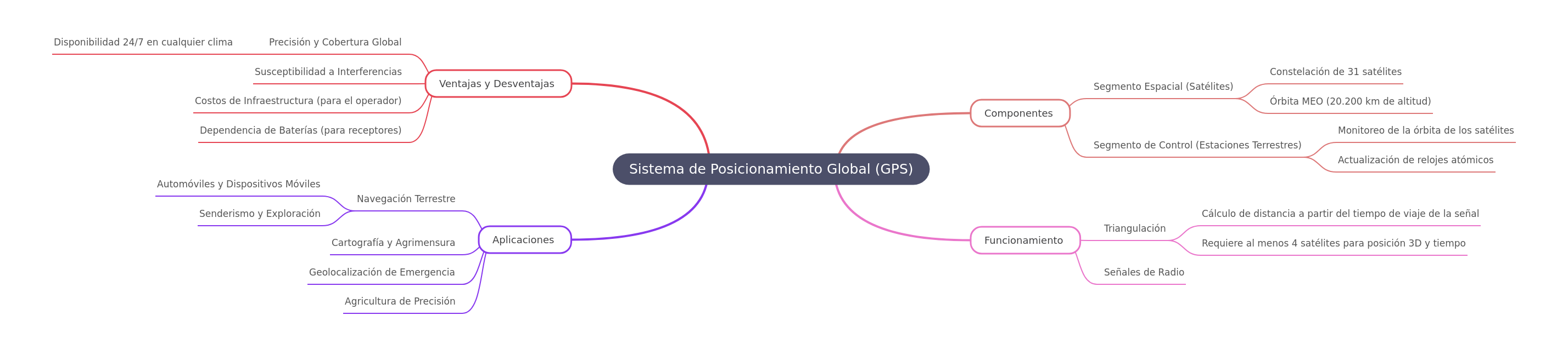 Global Positioning System (GPS) Explained