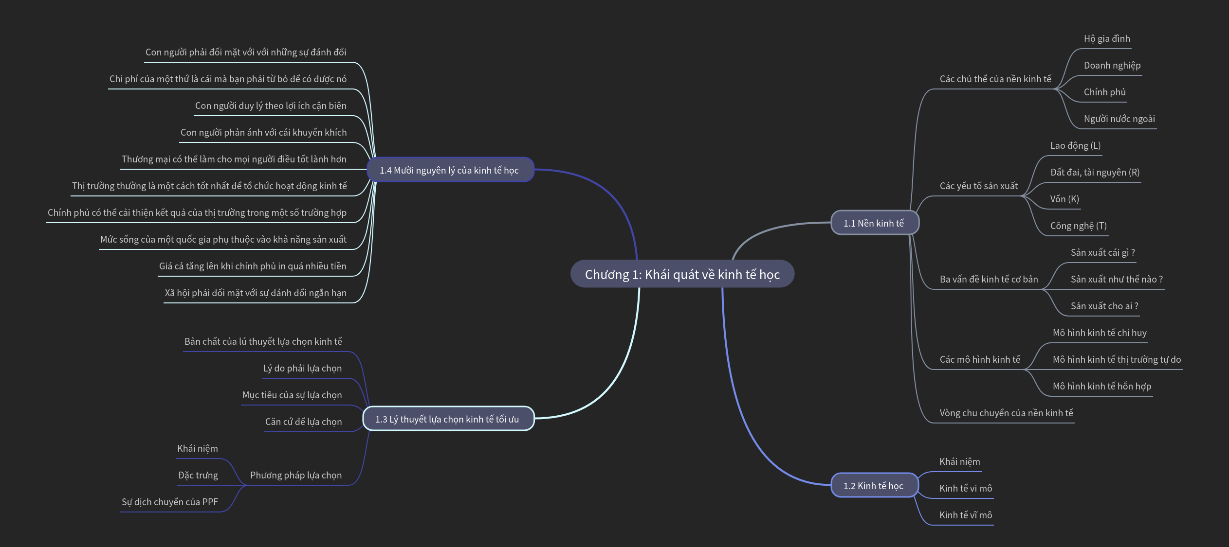 Overview of Economics: Concepts, Principles, and Models