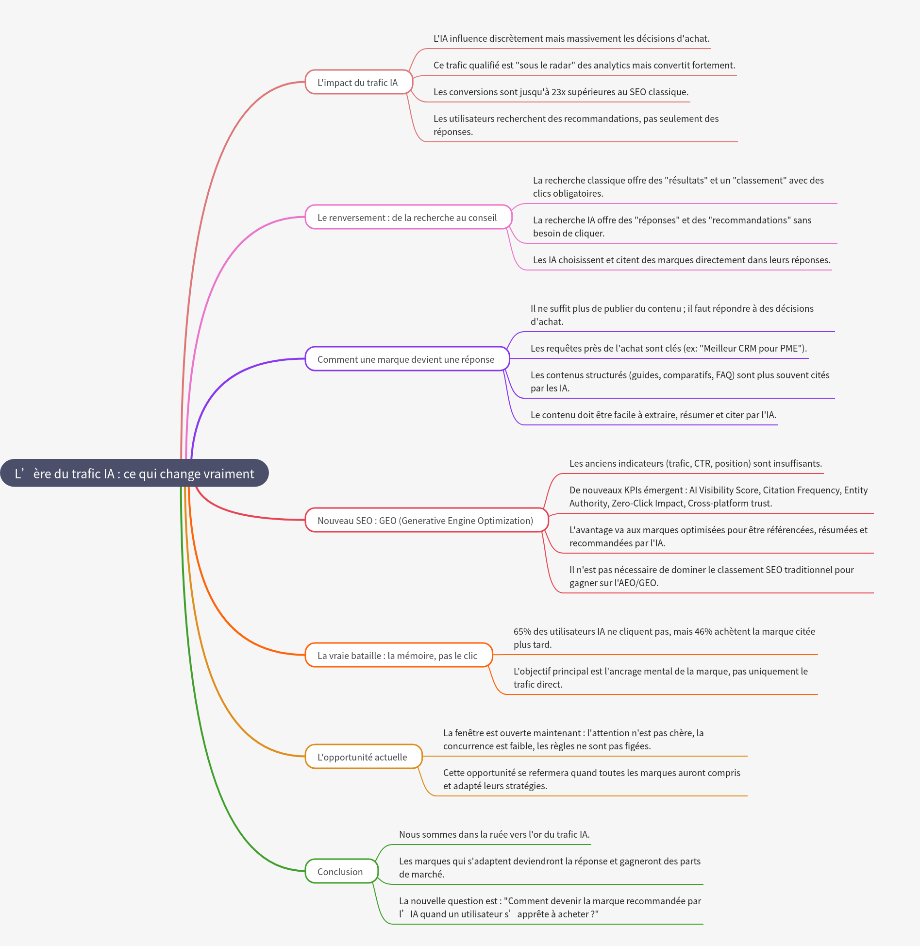 AI Traffic Era: What's Truly Changing for Brands