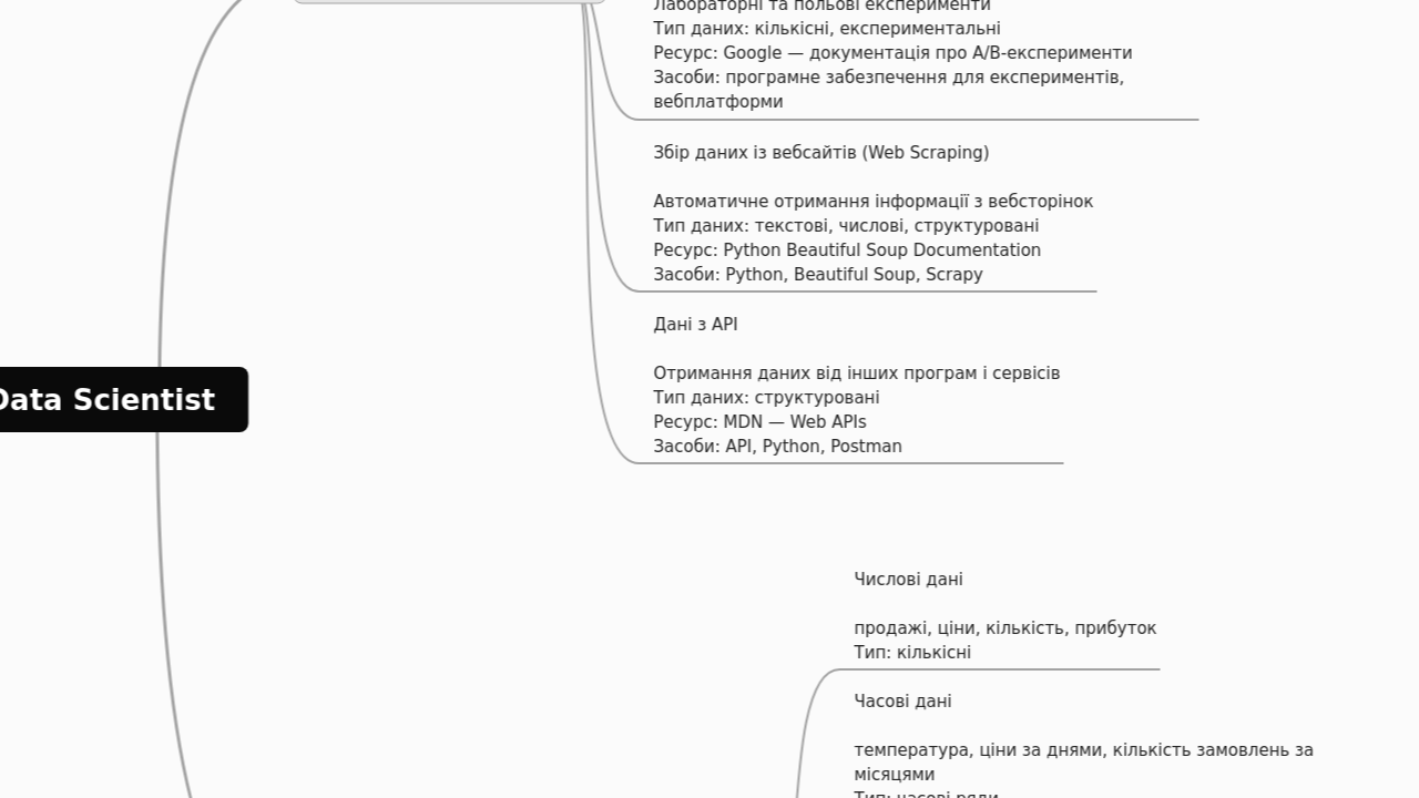 Data Scientist