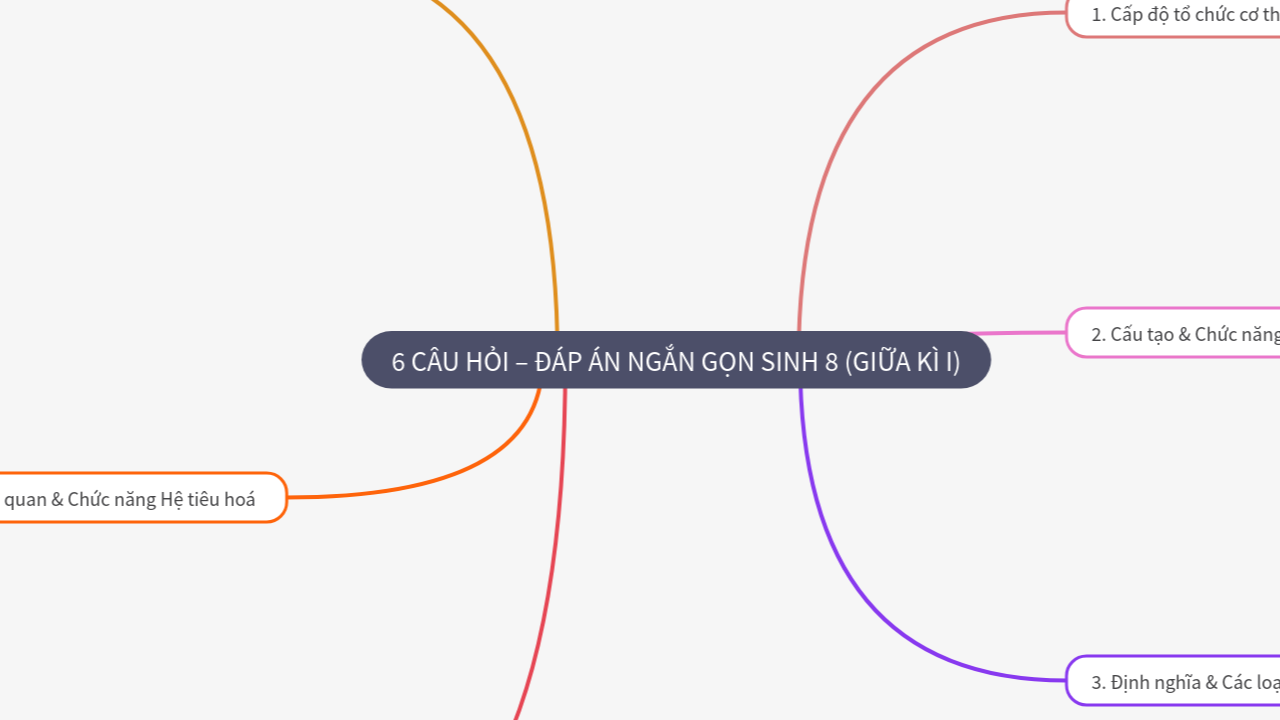 Mind Map:6 CÂU HỎI – ĐÁP ÁN NGẮN GỌN SINH 8 (GIỮA KÌ I) ...
