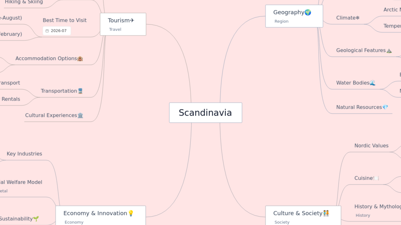 Scandinavia