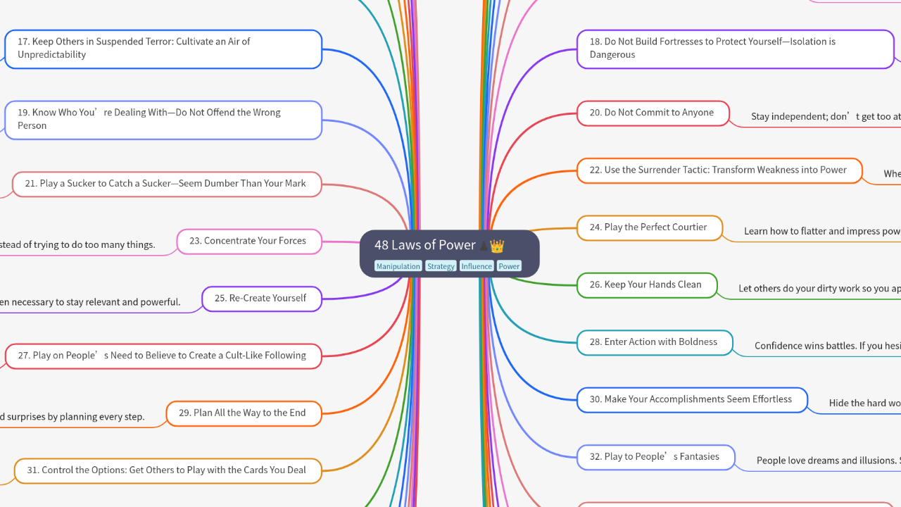 Mind Map:48 Laws of Power ...