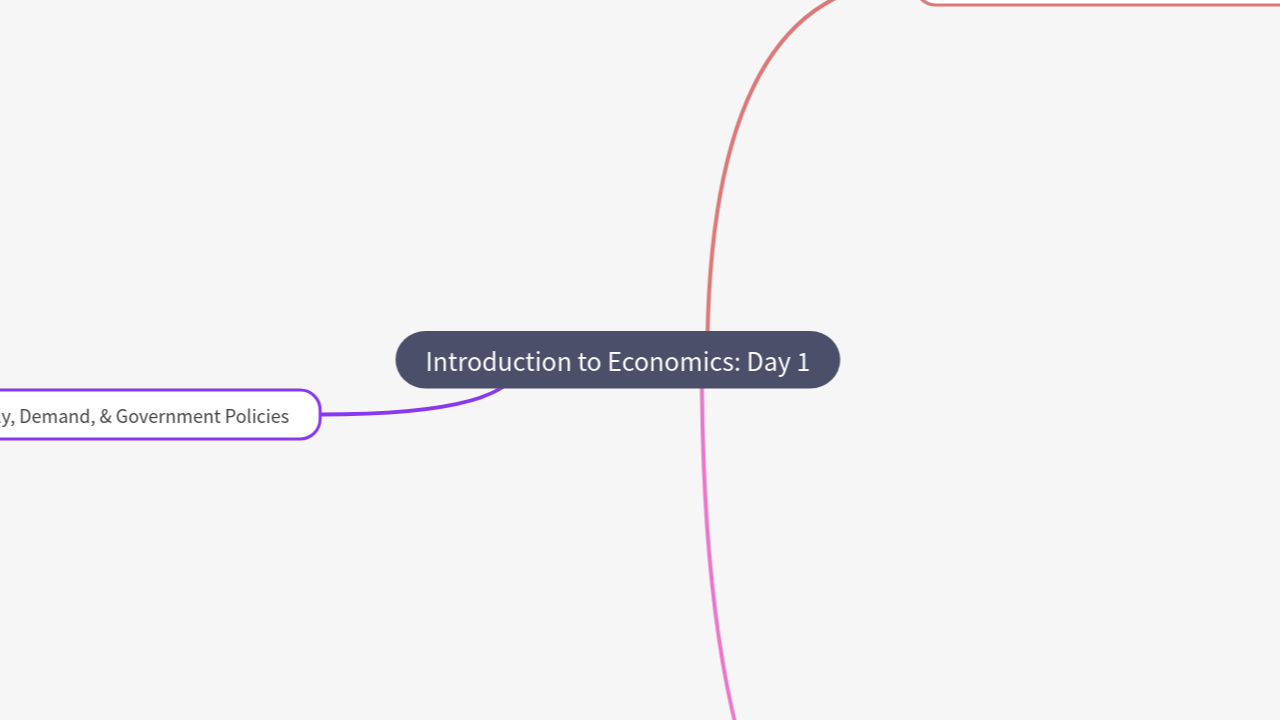 Mind Map:Introduction to Economics: Day 1 ...