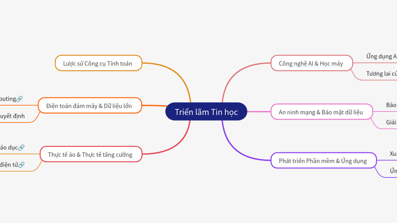 Mind Map:Triển lãm Tin học ...
