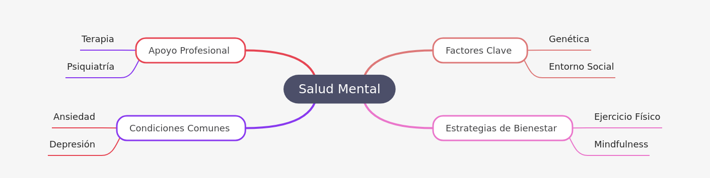 Understanding Mental Health: Key Factors & Support