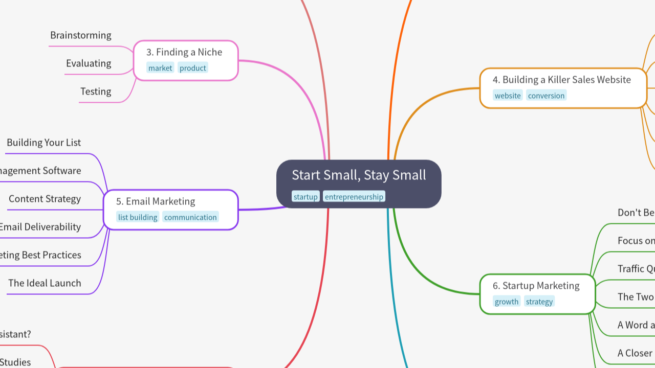 Start Small, Stay Small