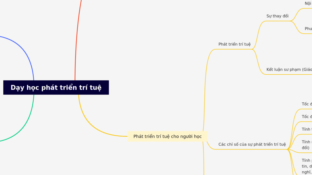 Dạy học phát triển trí tuệ