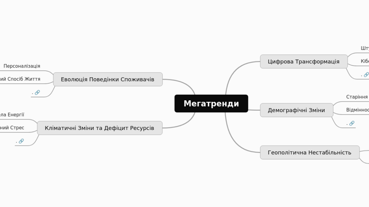 Мегатренди