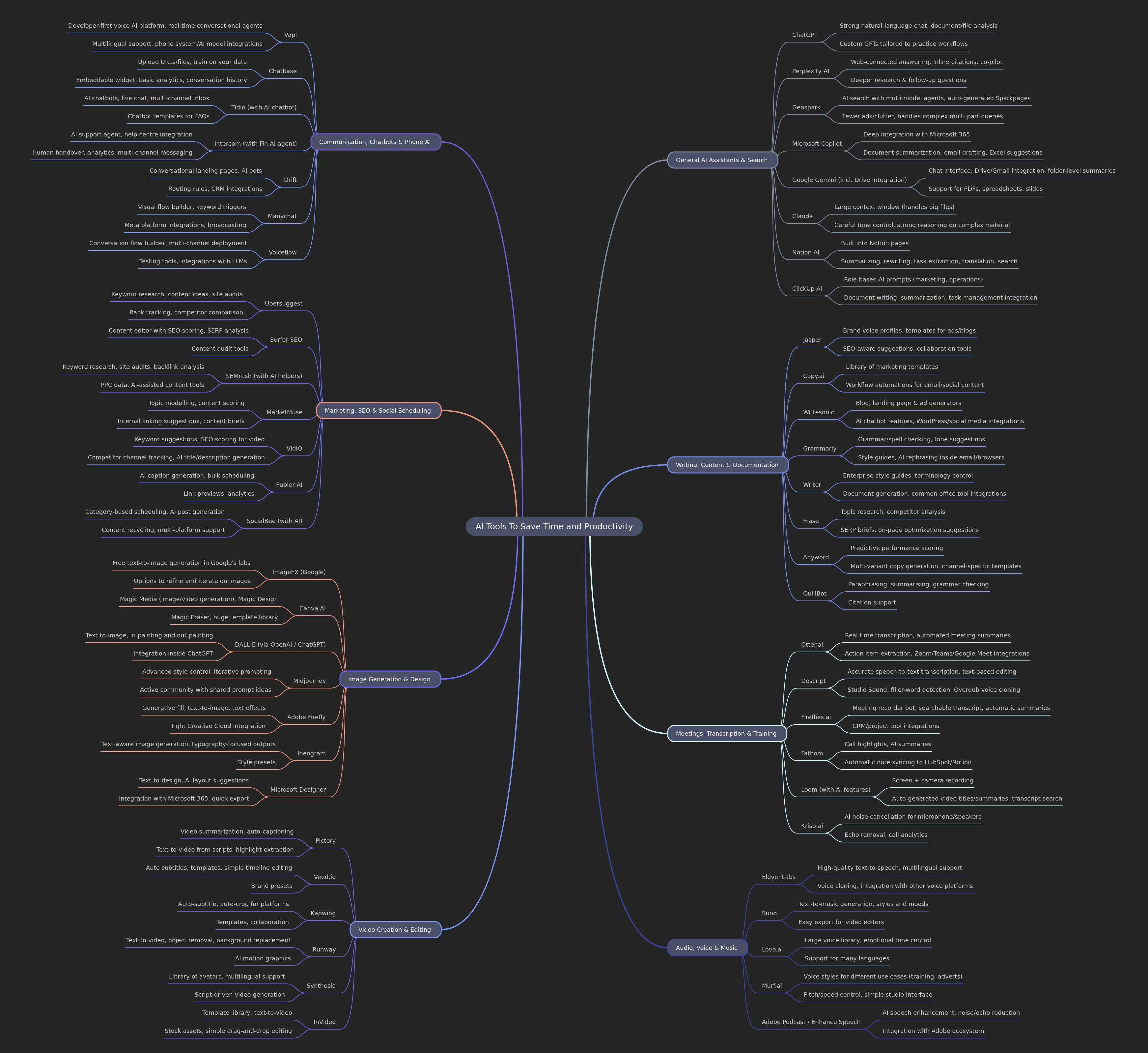 Top AI Tools for Enhanced Time and Productivity