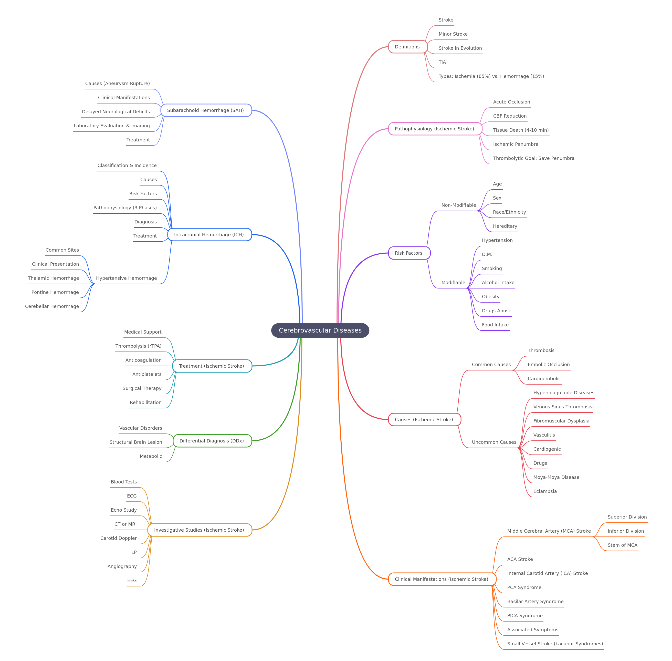 Understanding Cerebrovascular Diseases: A Comprehensive Guide