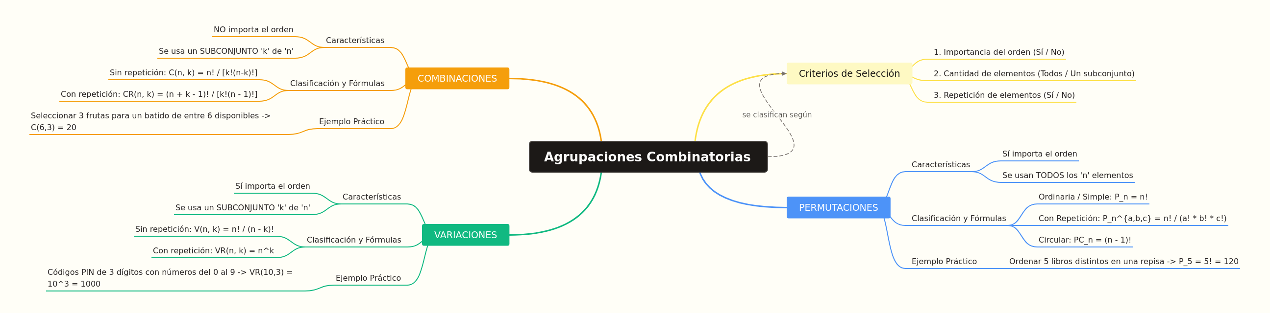 Combinatorial Groupings and Counting Techniques