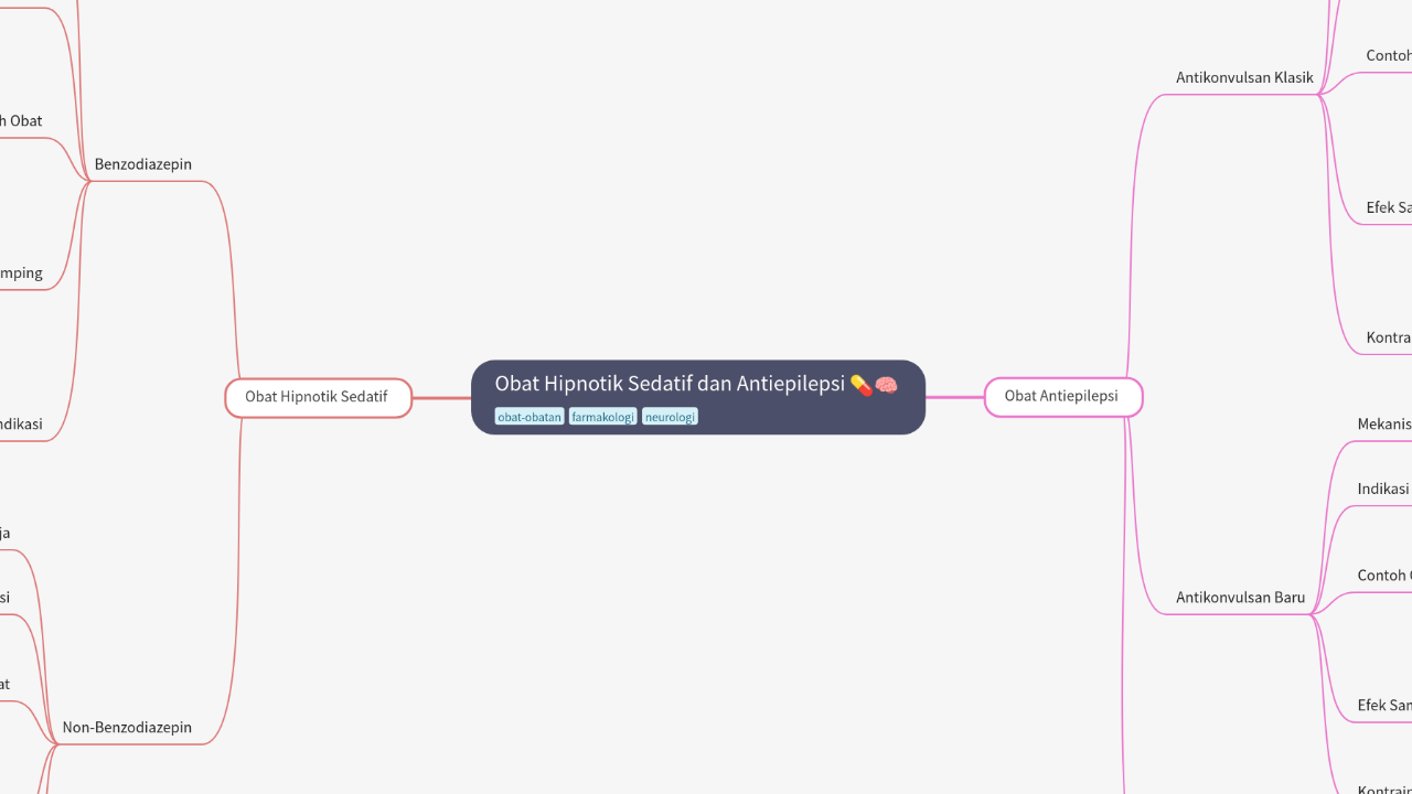 Mind Map:Obat Hipnotik Sedatif dan Antiepilepsi ...