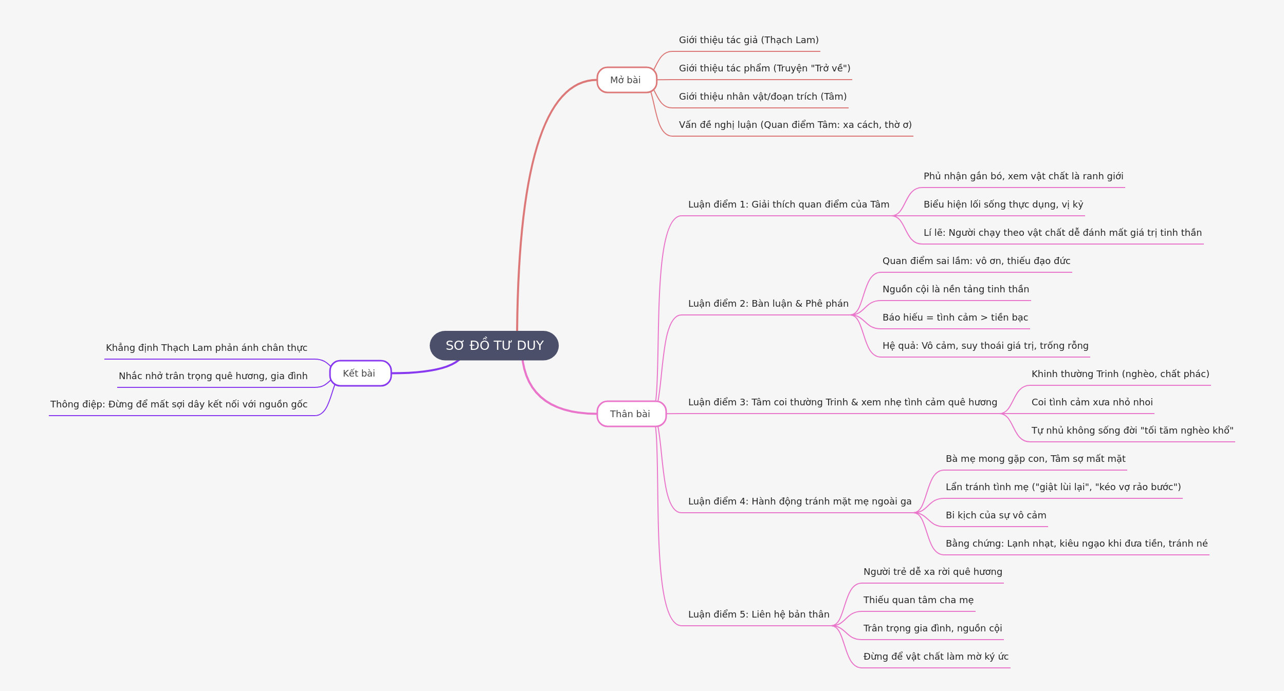 Analyzing Tâm's View on Homeland in Thạch Lam's 'Return'