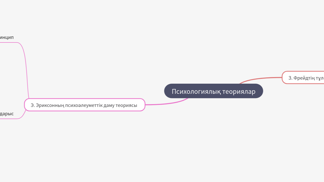 Mind Map:Психологиялық теориялар ...