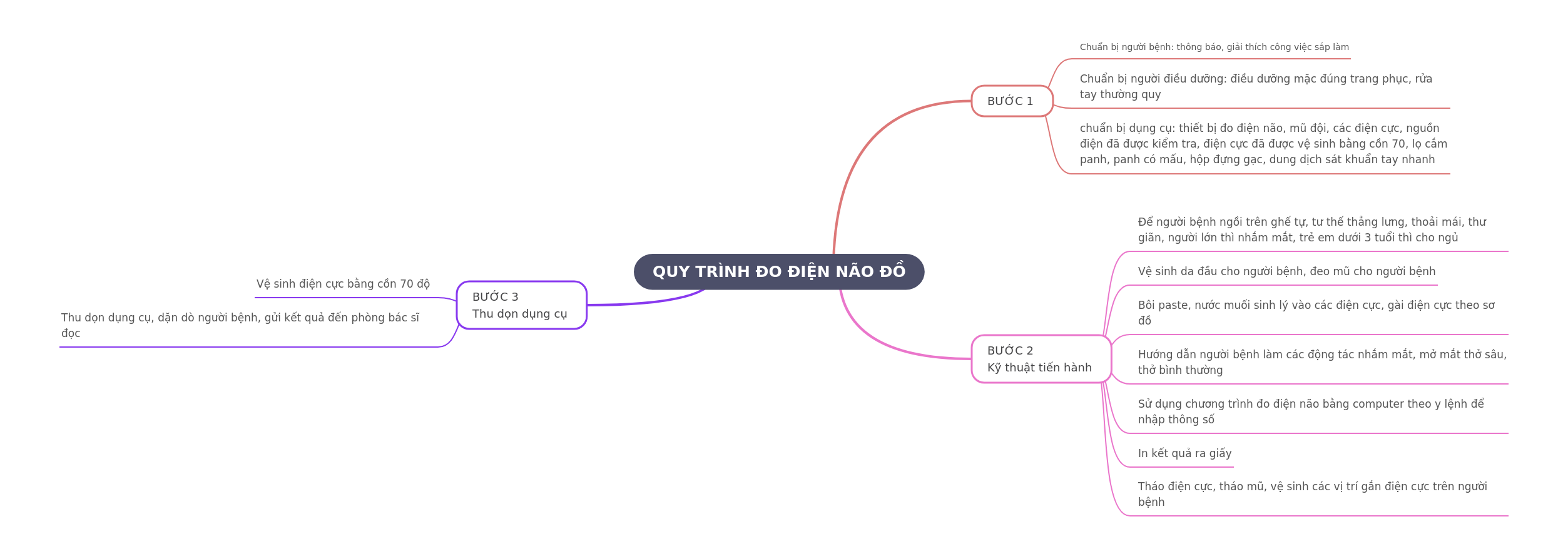 EEG Measurement Procedure Guide