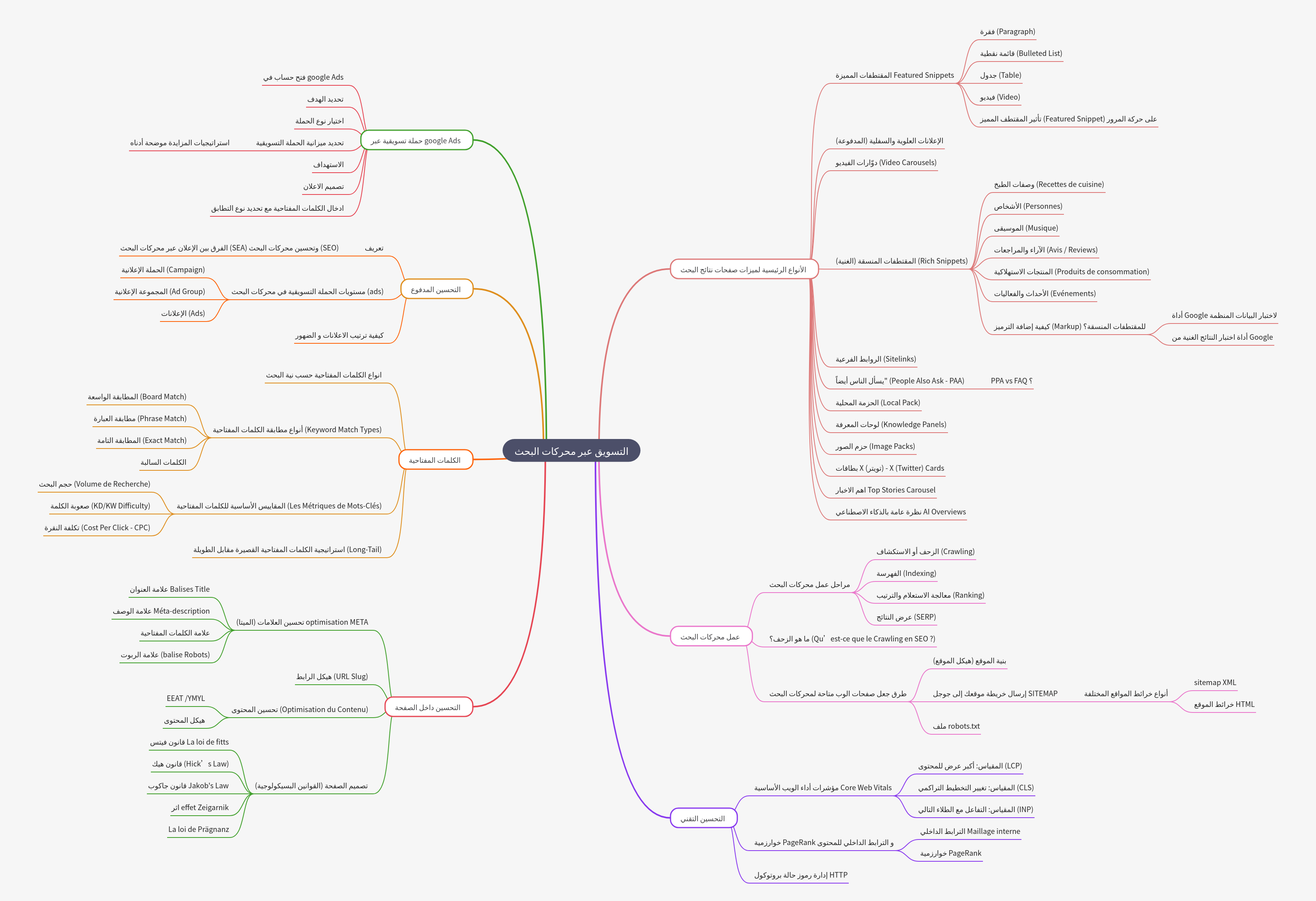 Search Engine Marketing (SEO/SEA) Comprehensive Guide