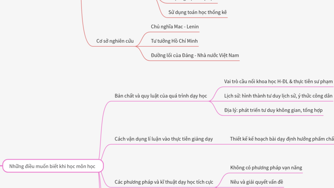 Mind Map:Lý luận và Phương pháp Dạy học Lịch sử và Địa lý ...