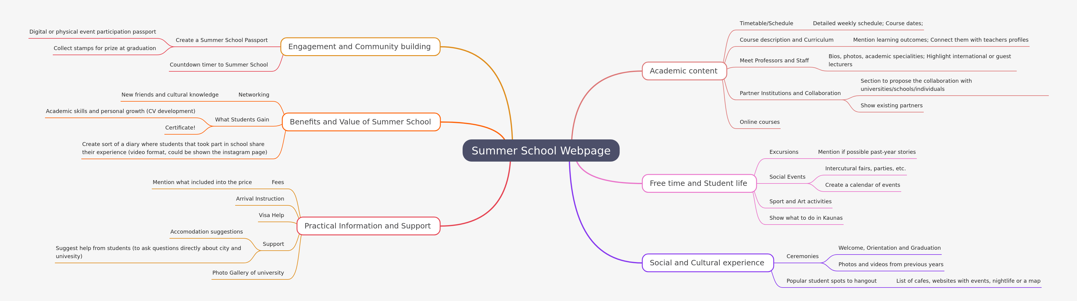 Summer School Webpage Content Guide