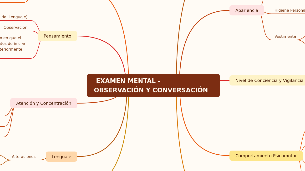  EXAMEN MENTAL - OBSERVACIÓN Y CONVERSACIÓN