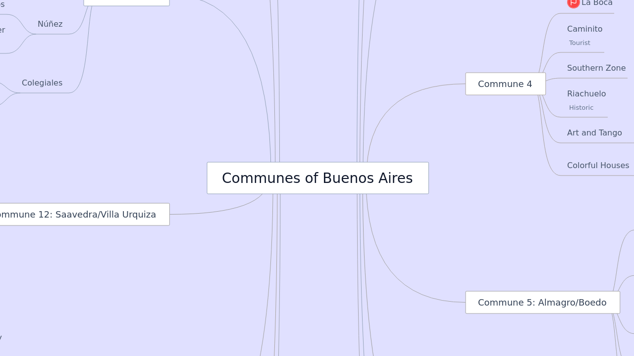 Communes of Buenos Aires
