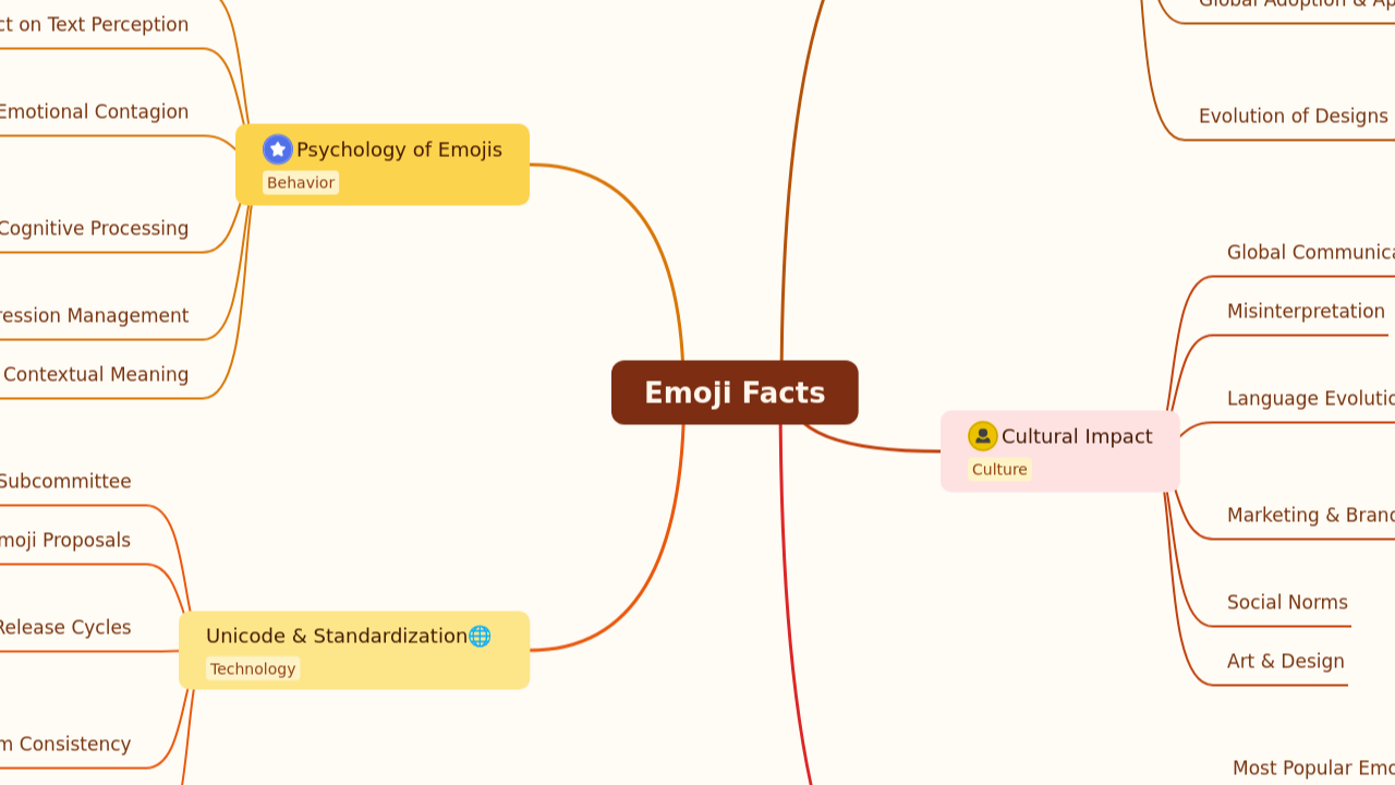 Emoji Facts