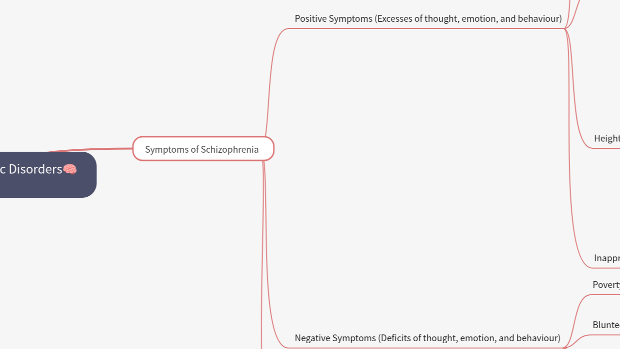 Mind Map:Schizophrenia Spectrum and Other Psychotic Disorders ...