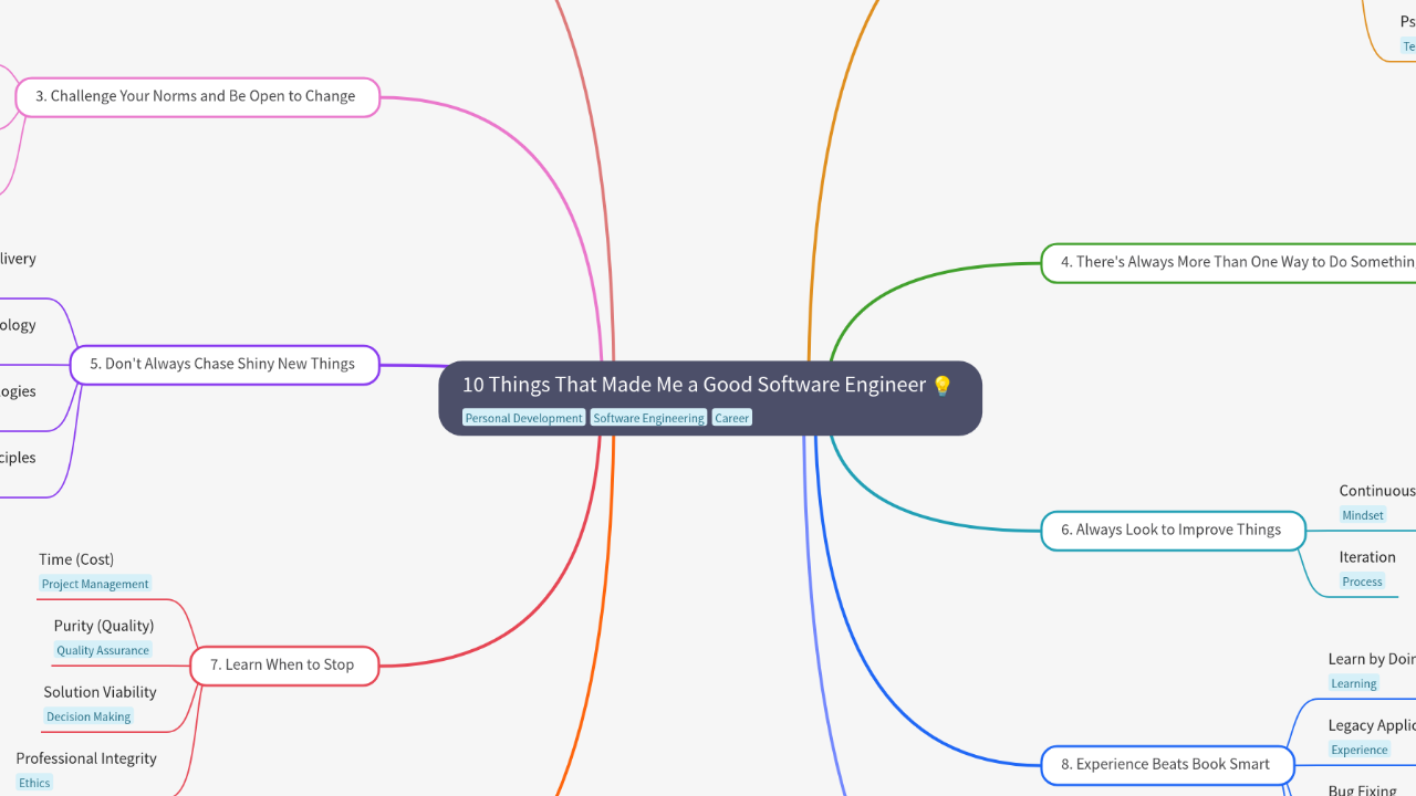 Mind Map:10 Things That Made Me a Good Software Engineer ...