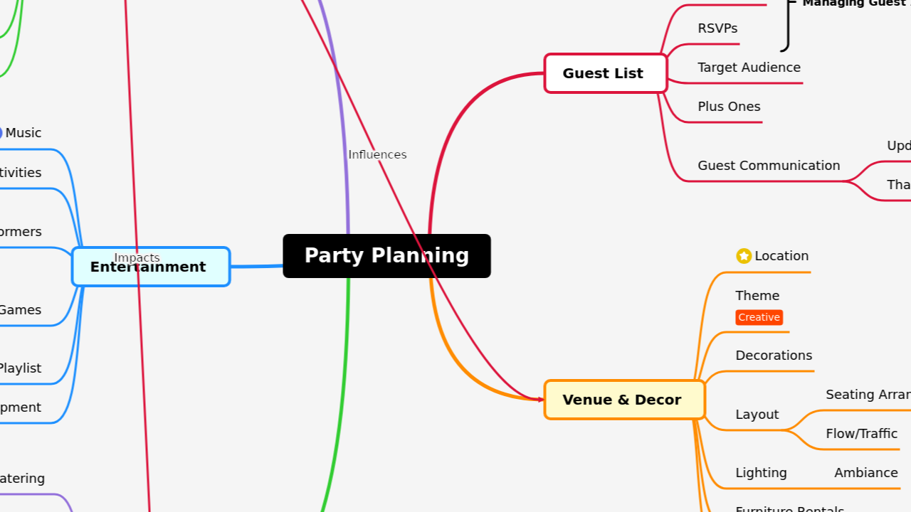 Party Planning