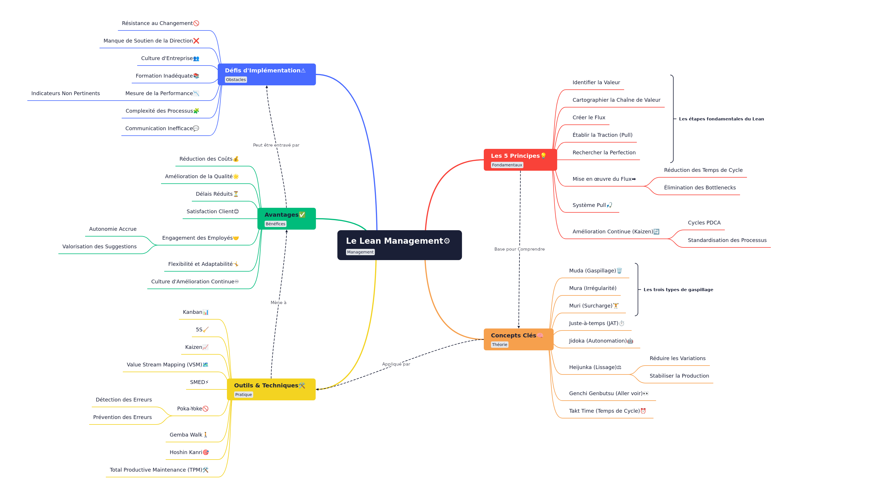 Understanding Lean Management Principles