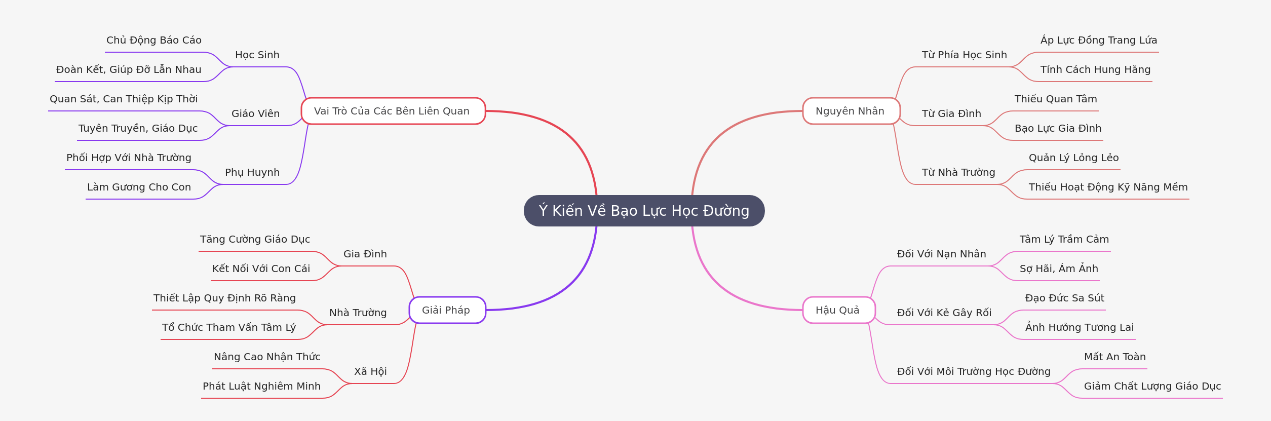 Understanding School Violence: Causes, Impacts, Solutions