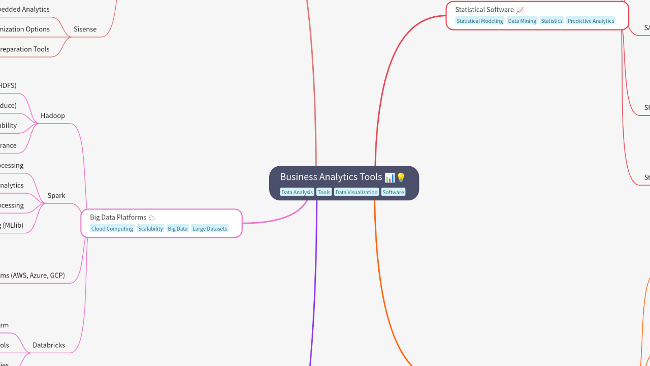 Mind Map:Business Analytics Tools ...