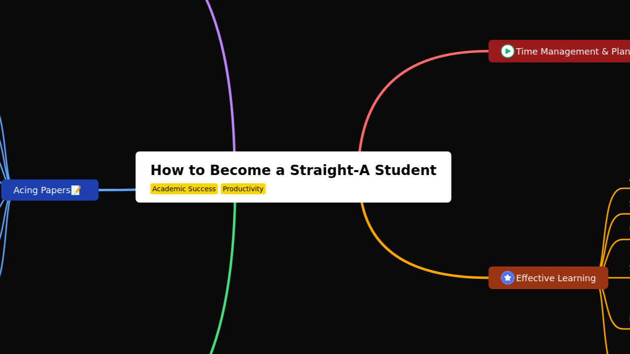 How to Become a Straight-A Student