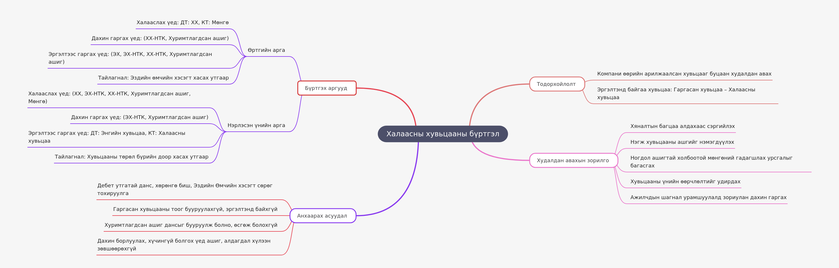 Treasury Stock Accounting: A Comprehensive Guide