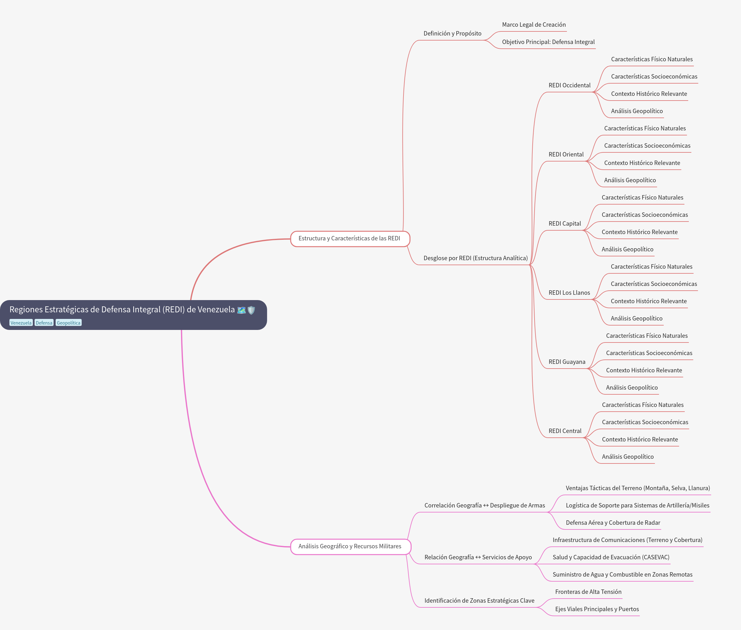 Strategic Integral Defense Regions (REDI) of Venezuela